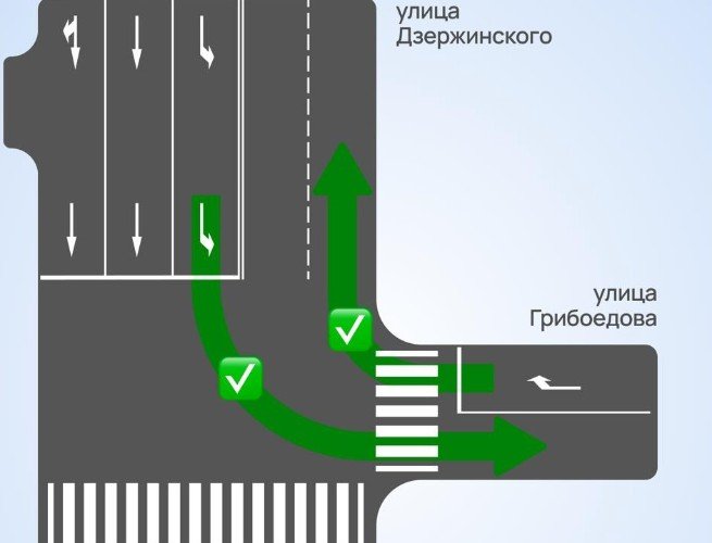 схема движения