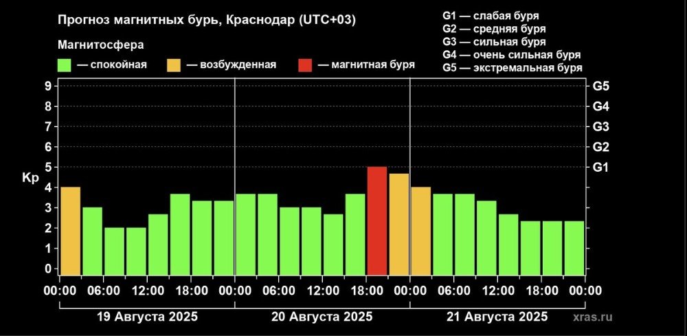 Земля влетела в корональную дыру. Вечером ожидается магнитная буря