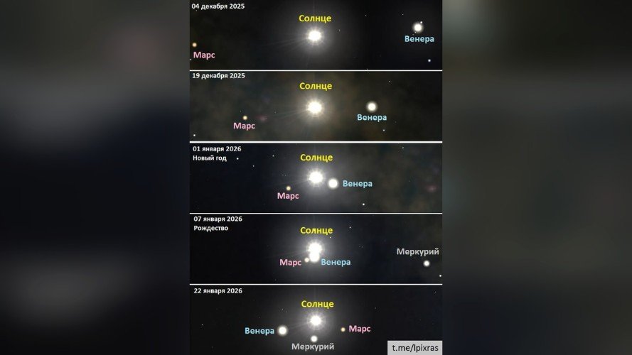 На небе формируется «солнечный» парад планет: откуда наблюдать жителям Кубани