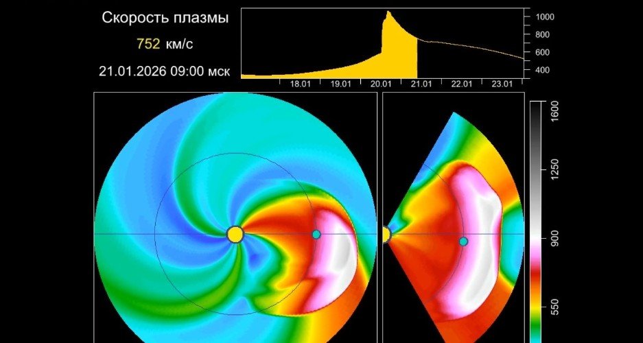 схема выброса солнечной энергии
