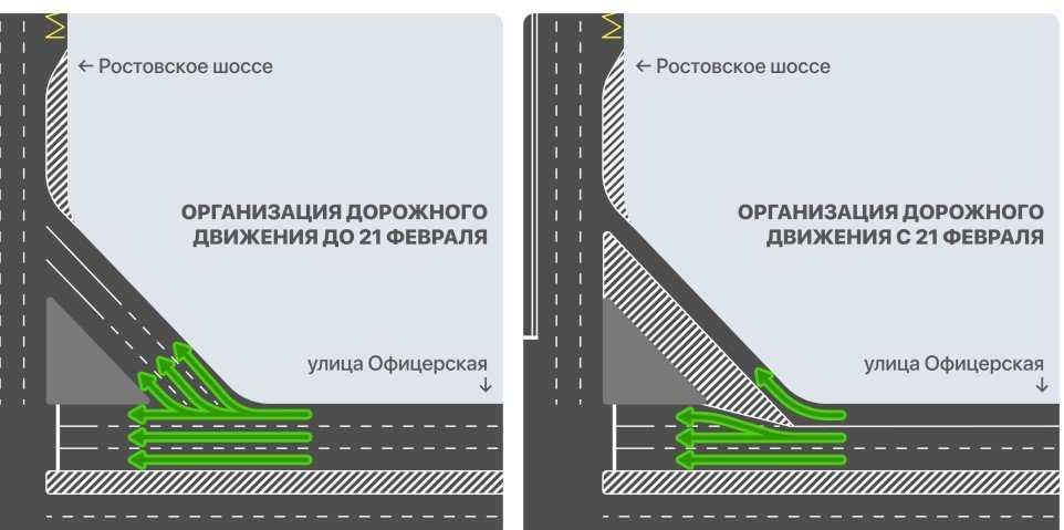 схема движения транспорта