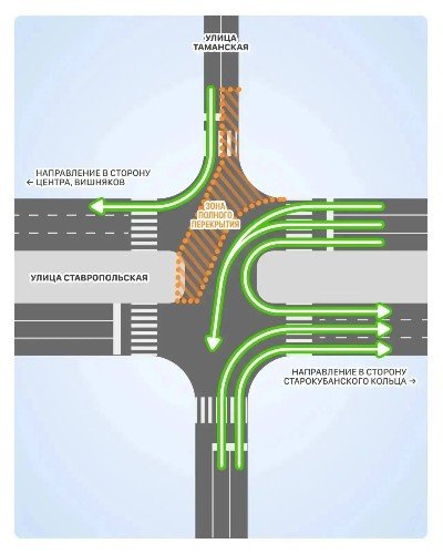 Ограничение движения