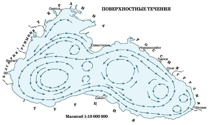 схема морских течений