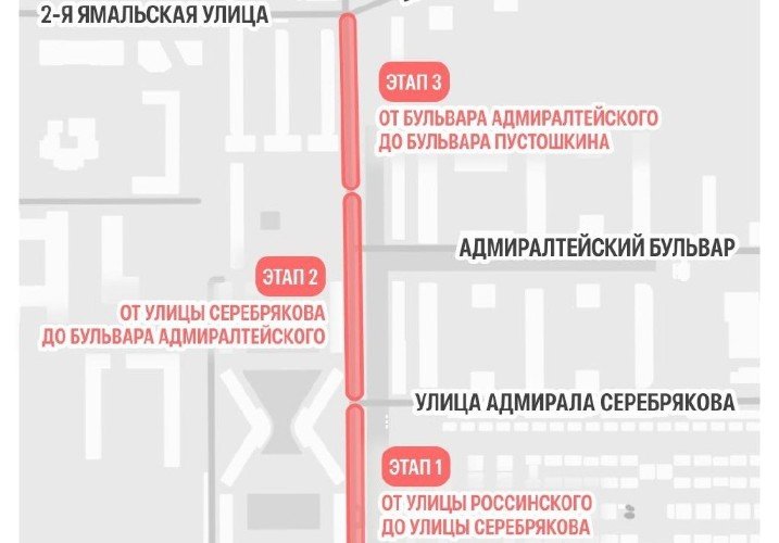 схема движения