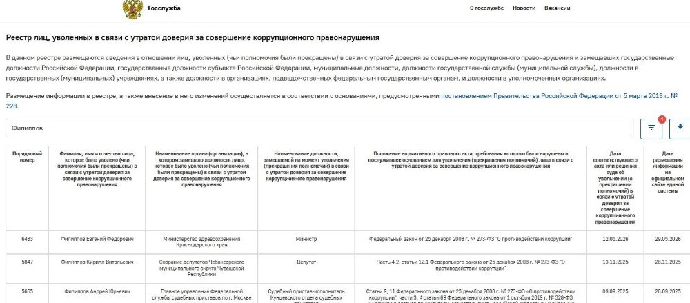 перечень чиноников утративших доверие