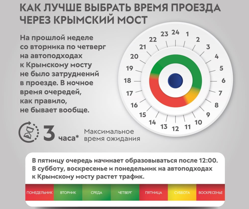 Стали известны счастливые часы и дни недели, когда нет пробок у Крымского моста