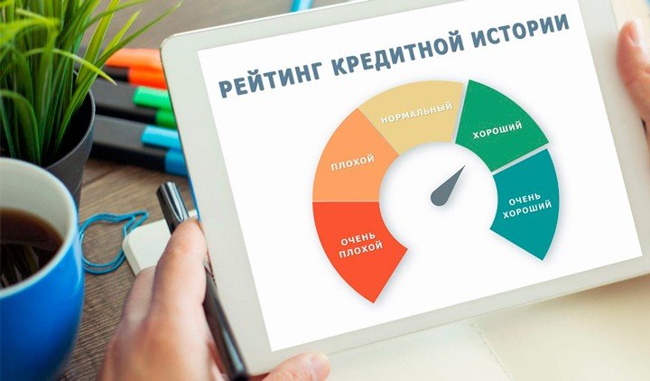 Картинка с кредитным рейтингом