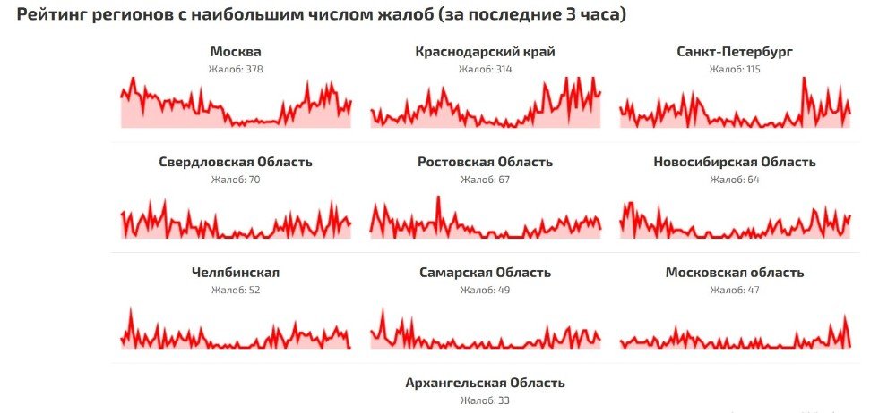 статистика жалоб