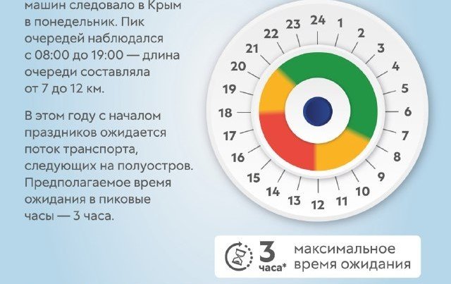 схема движения