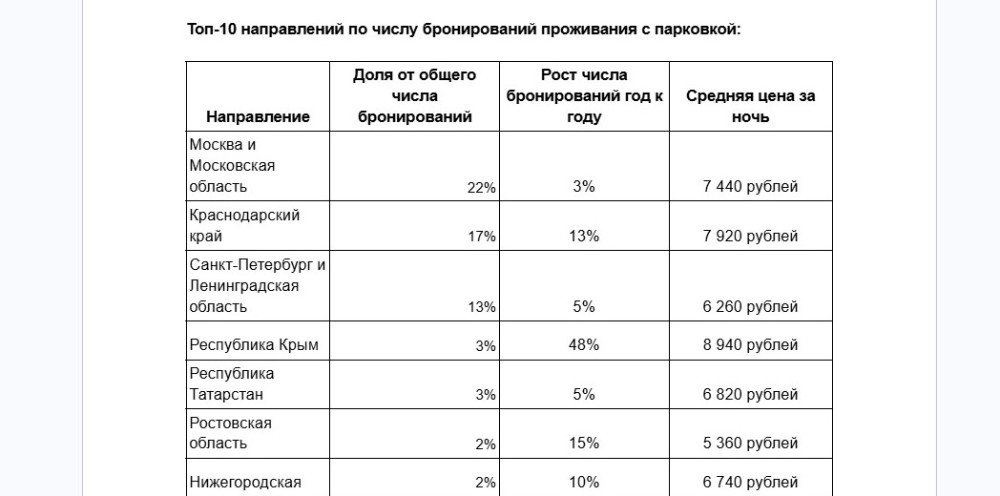 Таблица со статистикой