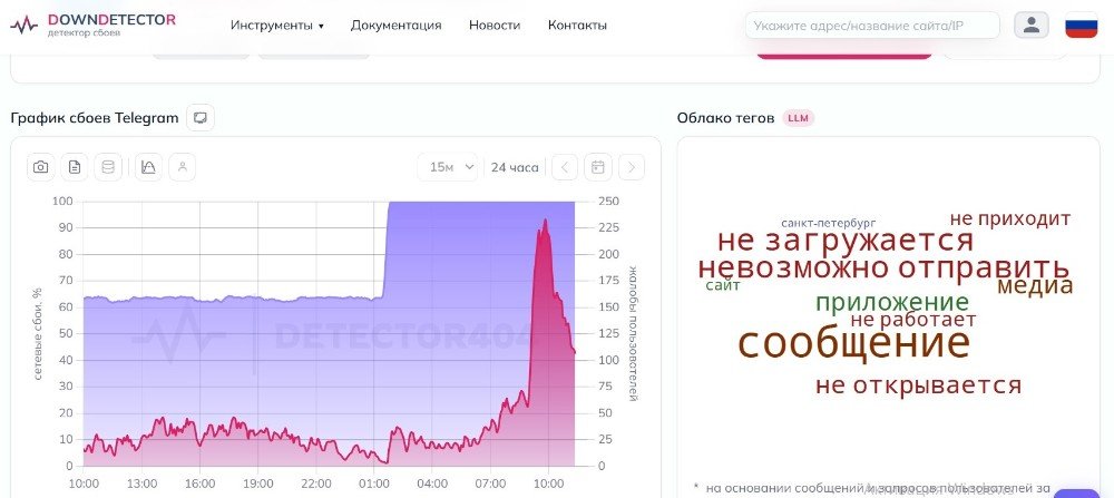 схема сбоя ТГ