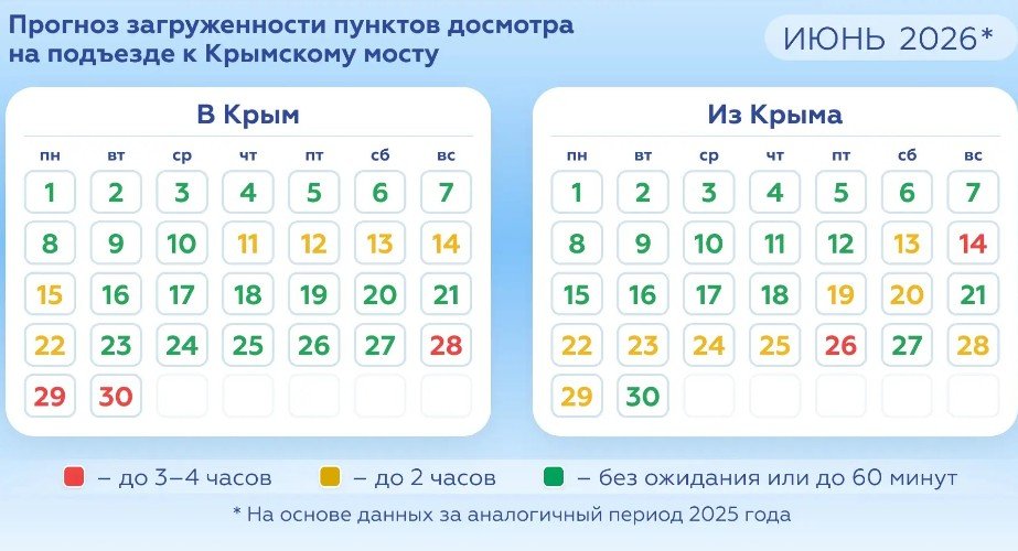 календарь на проезд по Крымскому мосту