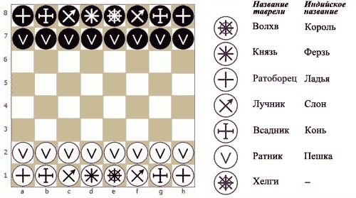 Так выглядит доска таврелей