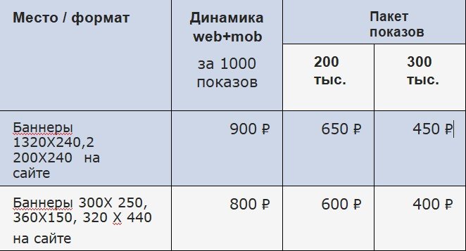 Баннерная реклама на выборы