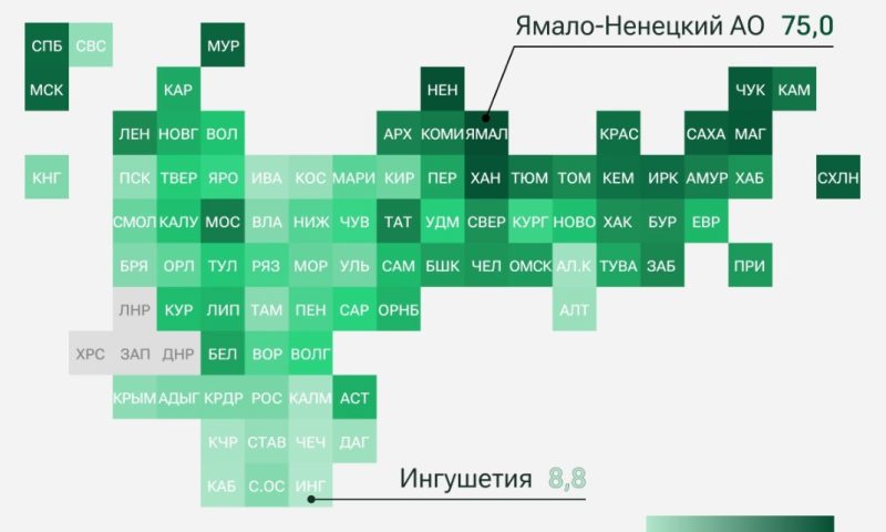 Кубань оказалась в «хвосте» рейтинга регионов по числу высокооплачиваемых работников