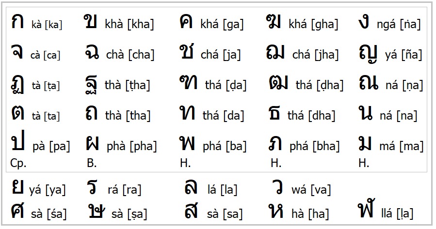 Тайское письмо для санскрита