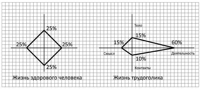 модель баланса для сравнения_vc.ru.jpeg