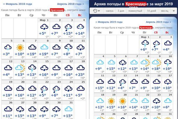 Такой была погода в марте 18 и 19 годов