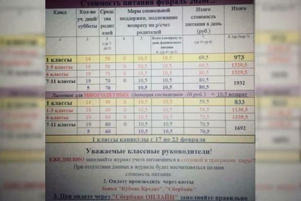 Эта таблица "гуляет" по родительским чатам