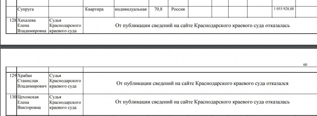 Хахалева не дала разрешения на публикацию информации