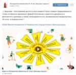 7 апреля. Библиотеки в социальных сетях (6+) - http://ballion.ru/