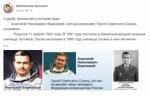 11 апреля. Библиотеки в социальных сетях (6+) - http://ballion.ru/