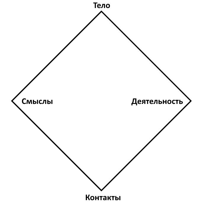 модель баланса_vc.ru.jpeg модель баланса_vc.ru.jpeg