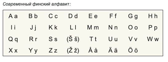 финский алфавит