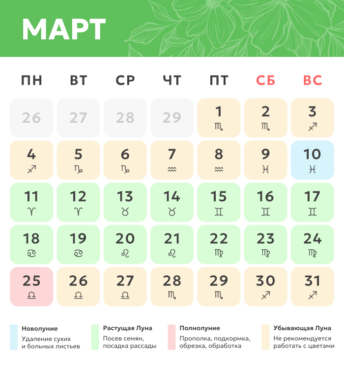 март.png Лунный календарь_март