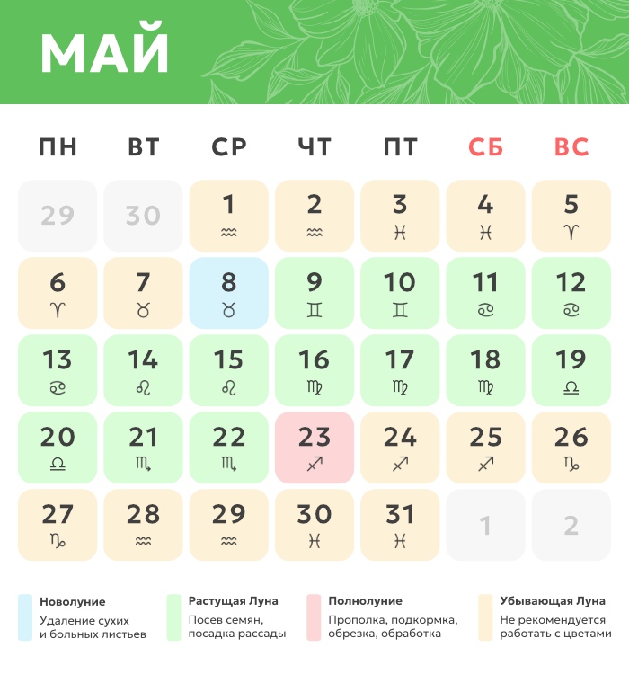 май.png Лунный календарь_май
