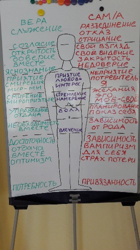 «Счастливый путь» к рабству: самые жуткие секты на Кубани