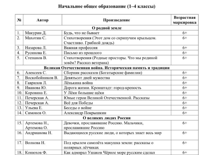 Словесники Кубани — о книгах про героизм: Минпросвещения составило список патриотической литературы для школьников