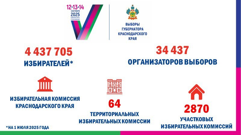 Выборы губернатора стартовали на Кубани: 2842 участка открылись с утра 12 сентября