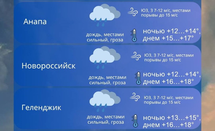 Мокрый снег в горах и дожди на курортах Кубани: погода на 11 октября