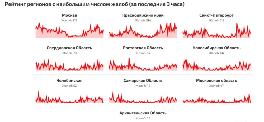 Массовый сбой сотовой связи на Кубани: что происходит
