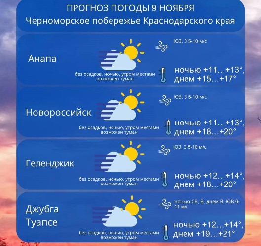 Бархатный сезон вернулся: прогноз погоды на Кубани 9 ноября