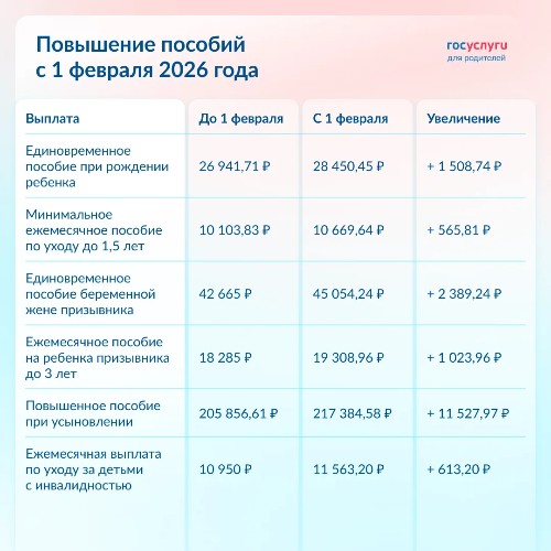 Социальные выплаты увеличатся у жителей Кубани с 1 февраля 2026 года