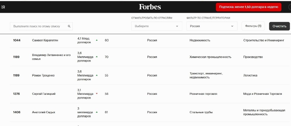 Сергей Галицкий занял 47 место в списке российских миллиардеров по версии Forbes