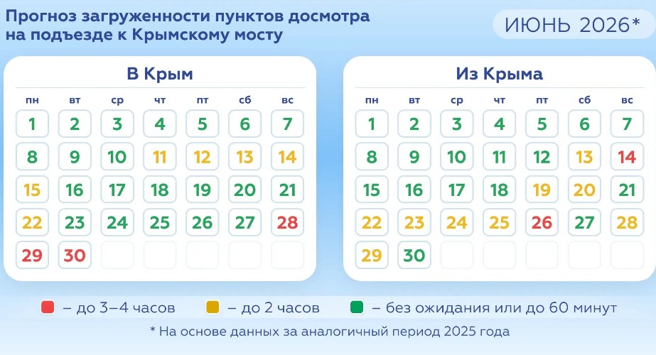 Как избежать пробки у Крымского моста: прогноз загруженности на июнь 2026 года