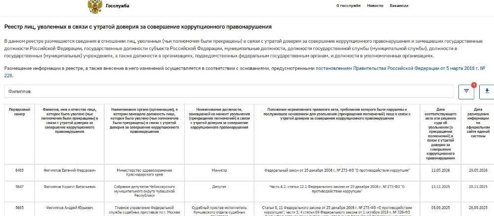 Экс-глава Минздрава Кубани Филиппов официально признан утратившим доверие