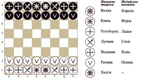 Кубанский депутат защитил диссертацию по развитию «русских шахмат»