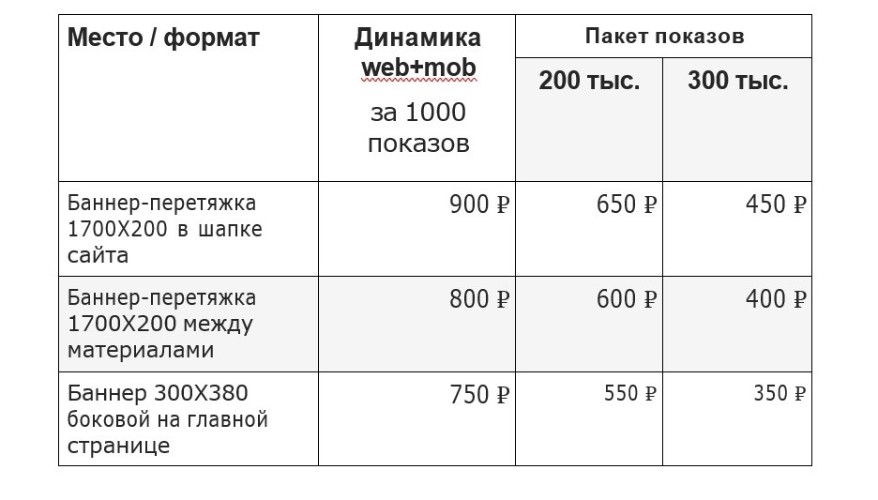 Тарифы на размещение платных агитационных предвыборных материалов, назначенных на 18 сентября 2026 года