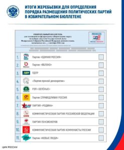 Бюллетень на выборы в Госдуму
