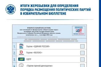 Бюллетень на выборы в Госдуму
