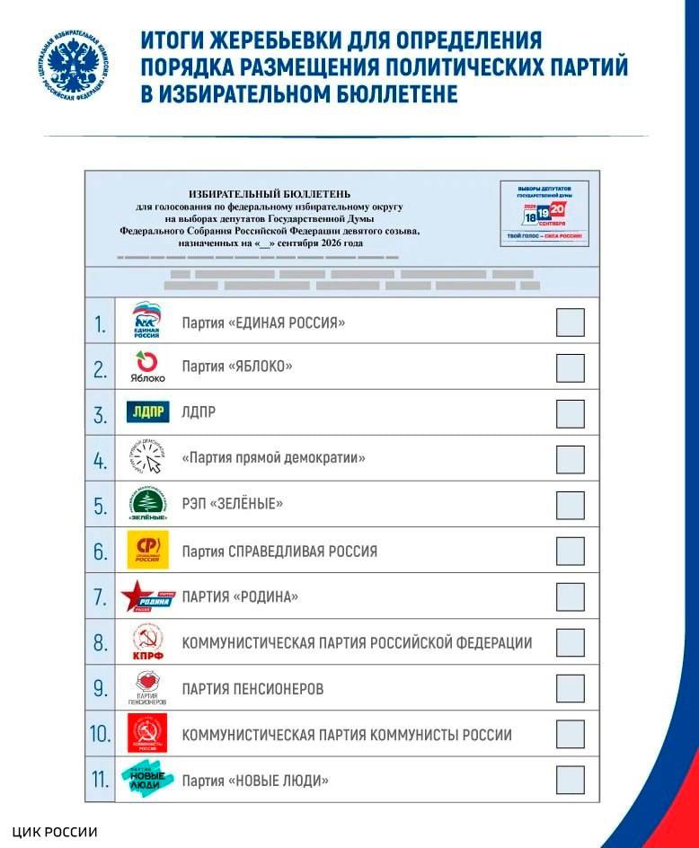 Бюллетень на выборы в Госдуму