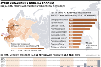 Диаграмма с попаданиями дронов