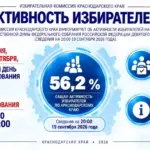 Главная