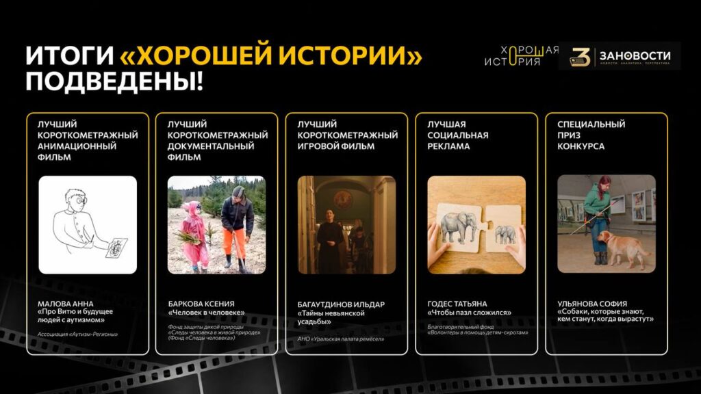 Главная