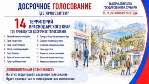 Досрочное голосование за депутатов Госдумы стартовало на Кубани: что надо знать избирателю